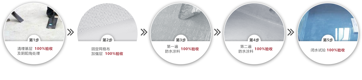 驗收管理