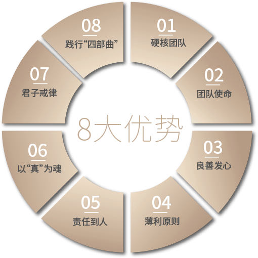 君子團隊管理8大優勢