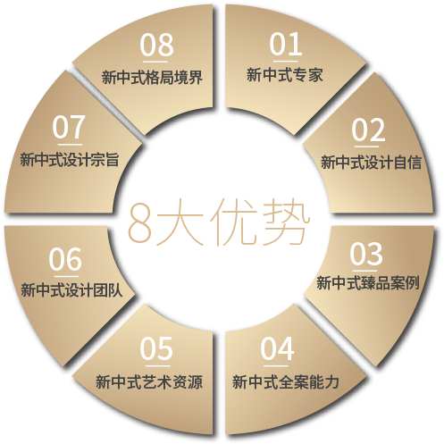 專于新國際中式8大優勢