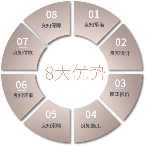 只做良知裝修8大優勢
